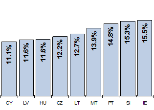 EU broadband report II