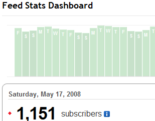 Feedburner Stats