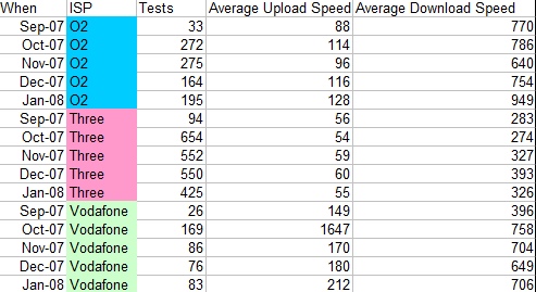 broadband speeds