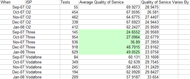 Mobile Broadband Speeds Ireland