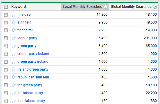 IrishElection2011PartySearches1