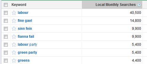 IrishElection2011PartySearches2